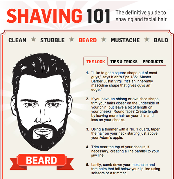Shaving 101 A Guide to Shaving and Facial Hair ManMadeDIY